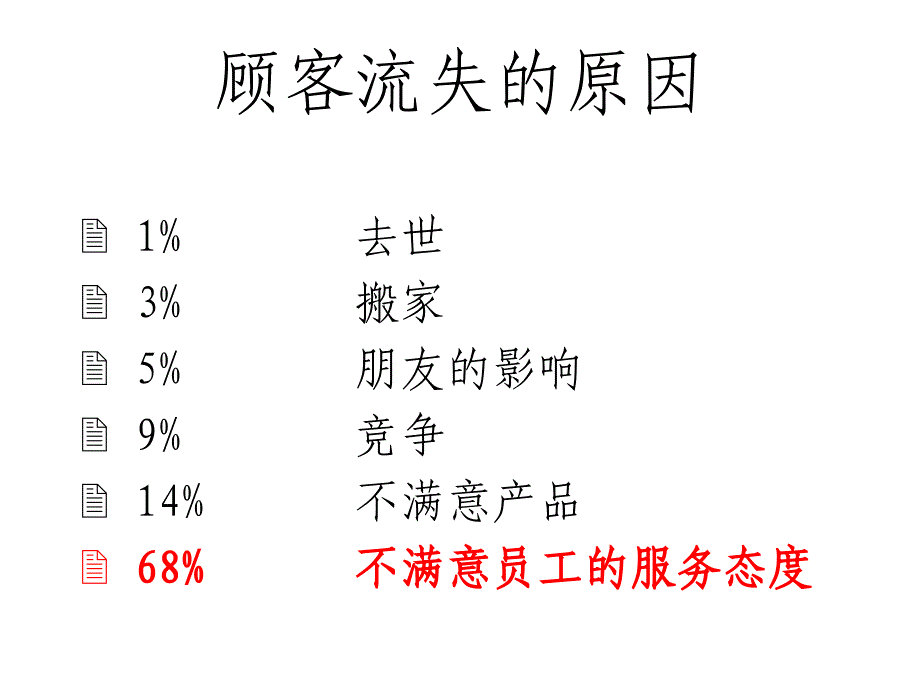 满分客户服务课件_第3页