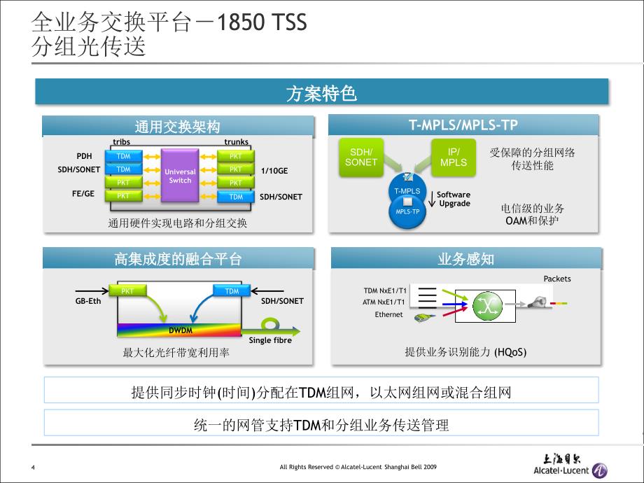 湖南移动传送网建设方案上海贝尔_第4页