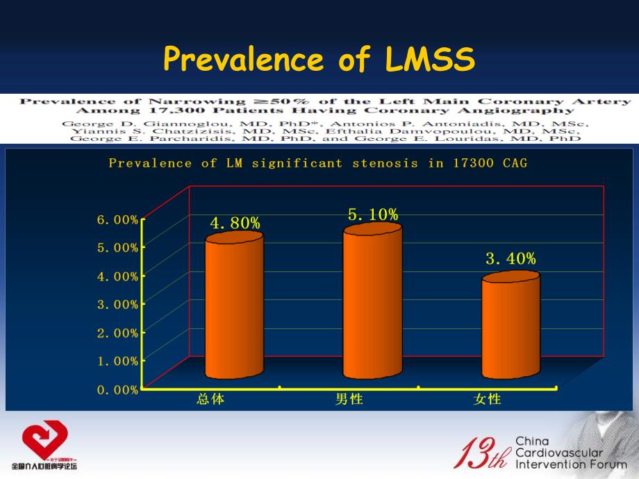 ivus在lm介入治疗中的应用课件幻灯_第4页