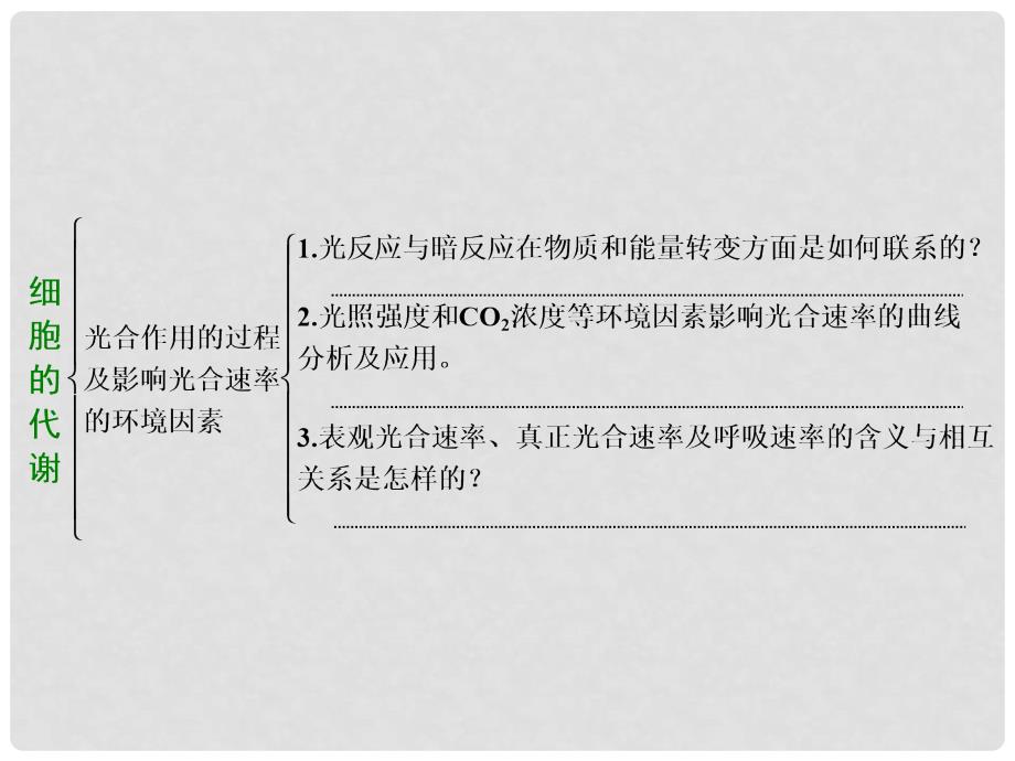 高考生物二轮专题复习 第一部分 专题1 第3讲 细胞系统的功能能量的供应与利用课件_第3页