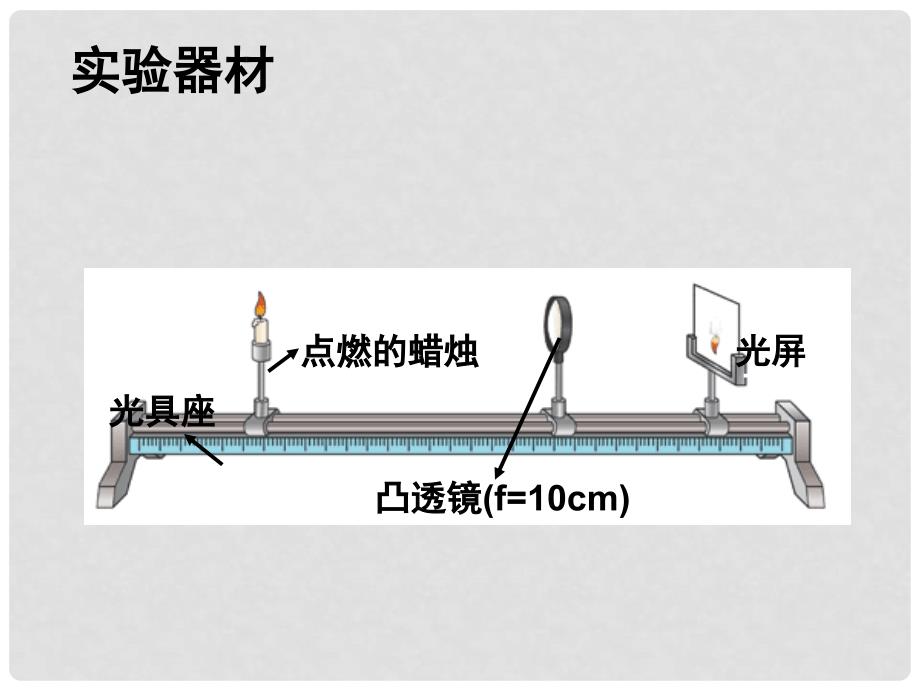 江苏省泗阳县卢集初级中学九年级物理 5.3凸透镜成像规律课件_第2页