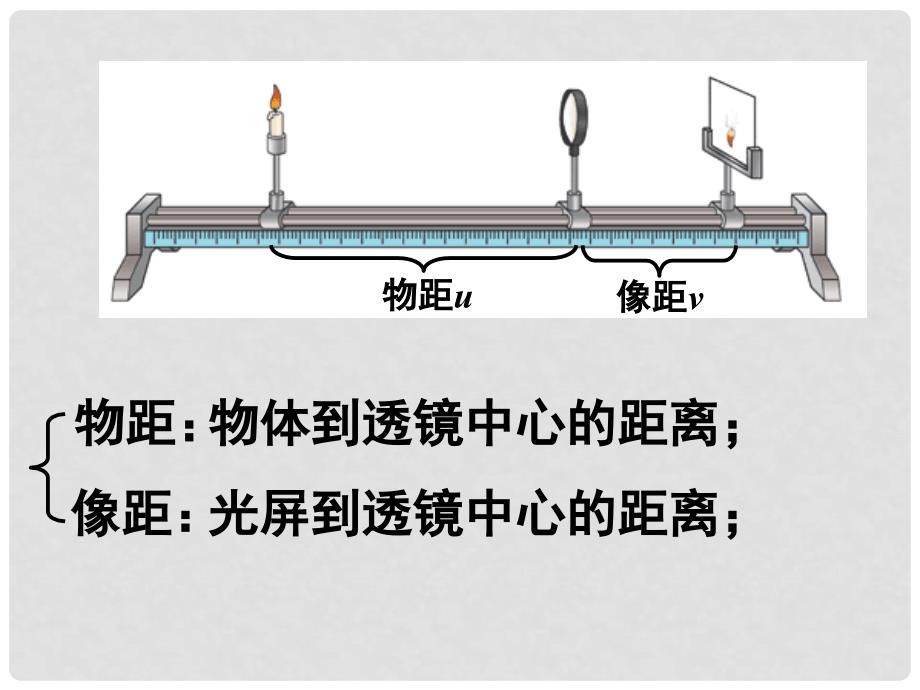 江苏省泗阳县卢集初级中学九年级物理 5.3凸透镜成像规律课件_第3页