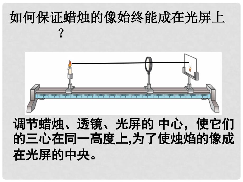 江苏省泗阳县卢集初级中学九年级物理 5.3凸透镜成像规律课件_第4页