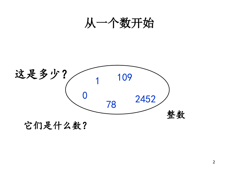 人教版五年级数学下册《因数与倍数》课件[1]_第2页