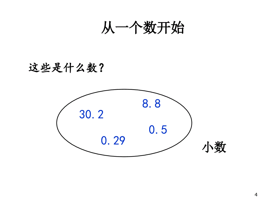 人教版五年级数学下册《因数与倍数》课件[1]_第4页