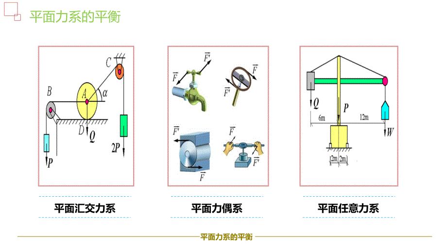 平面力系的平衡方程及应用分析课件_第3页