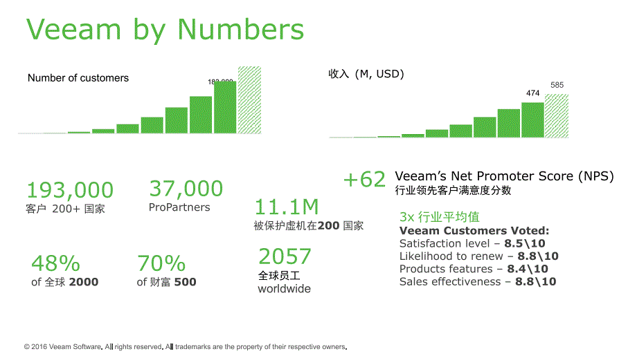 Veeam产品技术资料_第3页