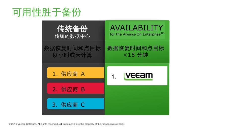 Veeam产品技术资料_第4页