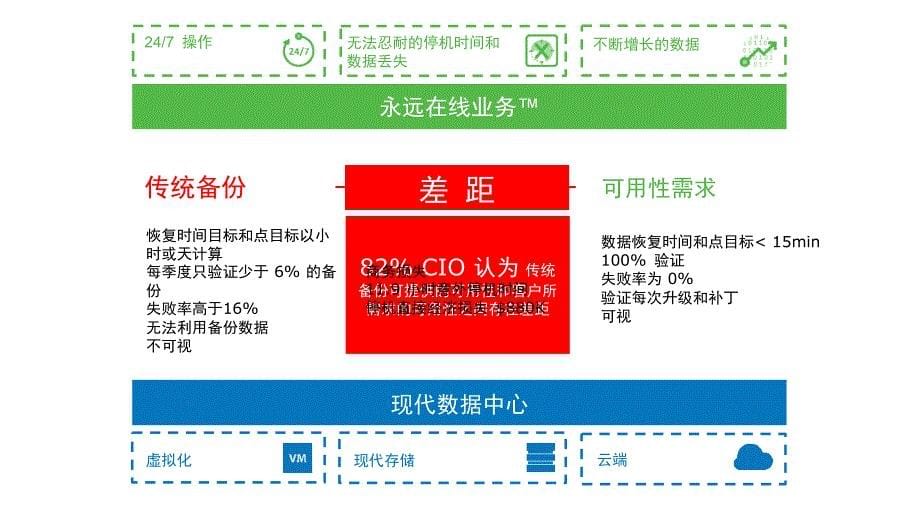 Veeam产品技术资料_第5页