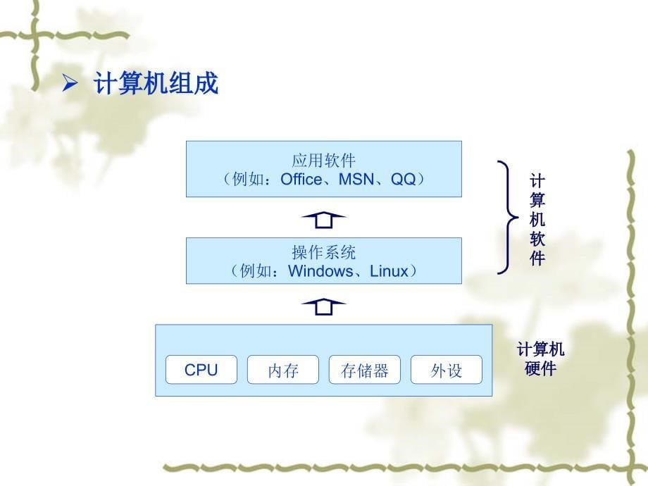 C语言课件-第1章概述.ppt_第5页