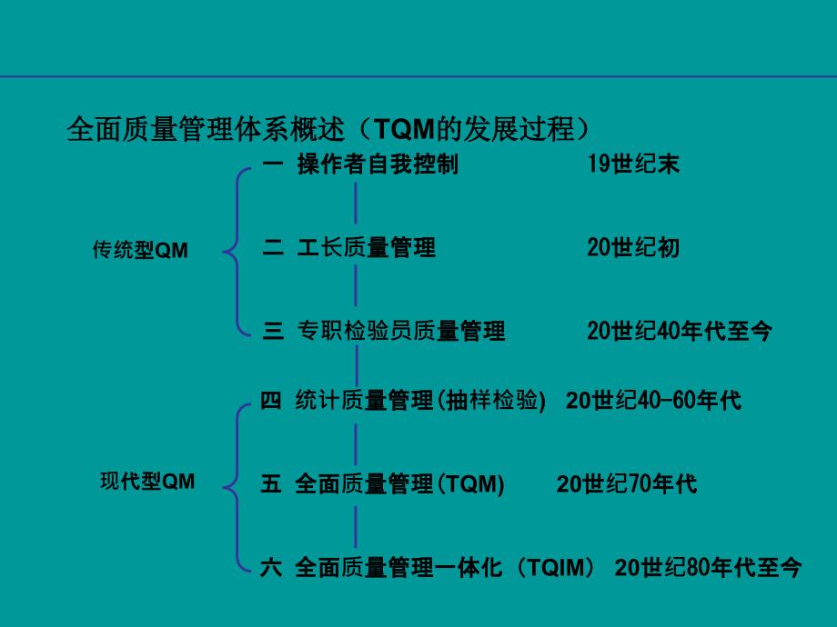 全面质量管理(TQM)培训教材_第4页