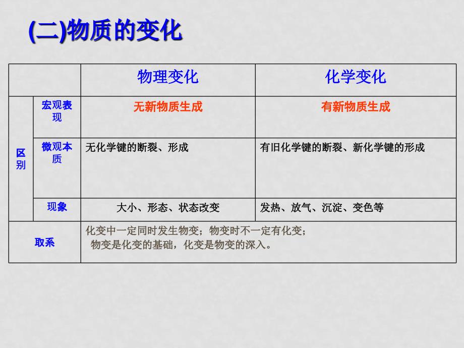 高考化学二轮复习 化学用语 ppt_第4页