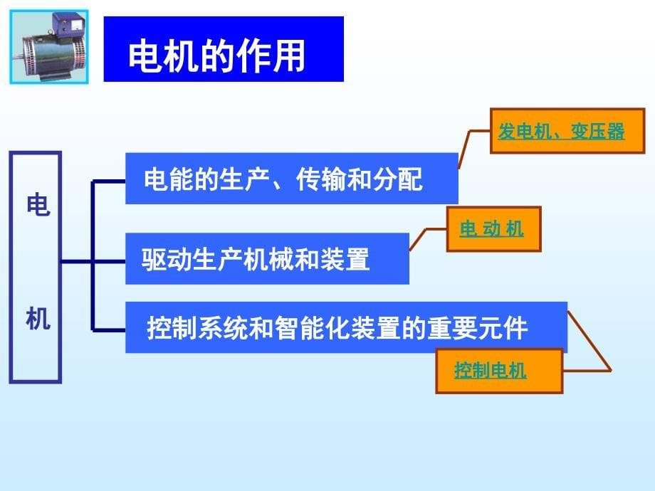 电机学入门教程ppt课件_第5页