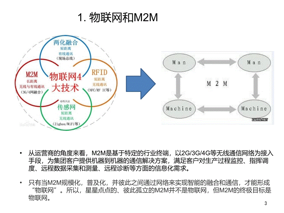 物联网产品资费培训材料_第3页