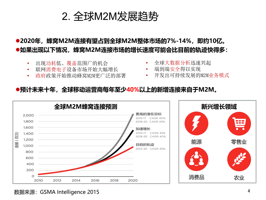 物联网产品资费培训材料_第4页