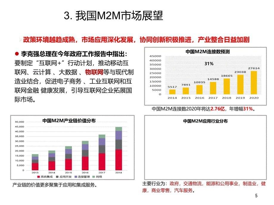 物联网产品资费培训材料_第5页