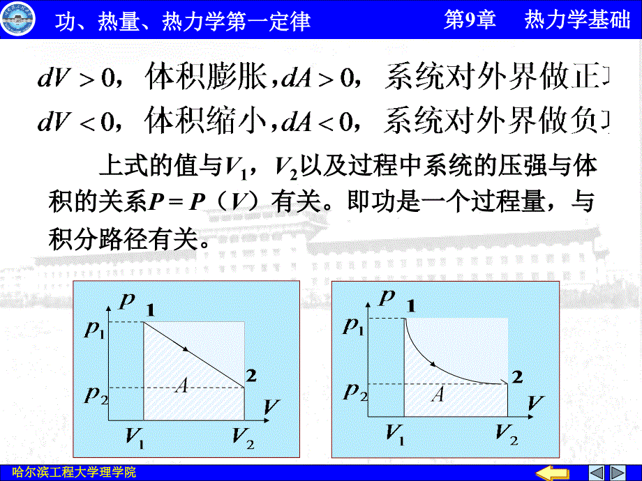 大学物理电子教案：1热力学基础01_第3页