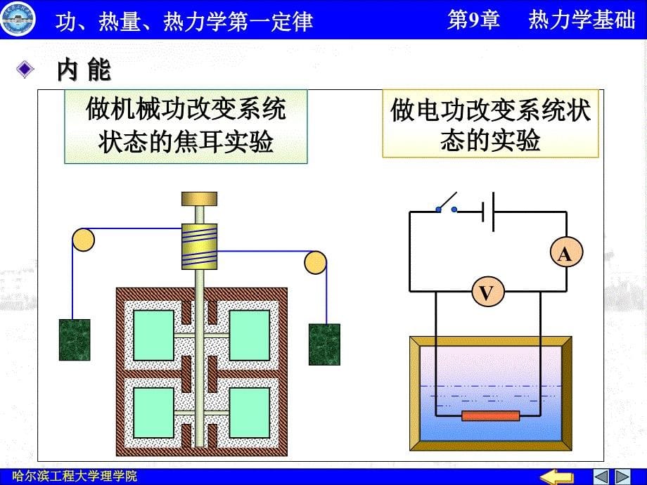 大学物理电子教案：1热力学基础01_第5页