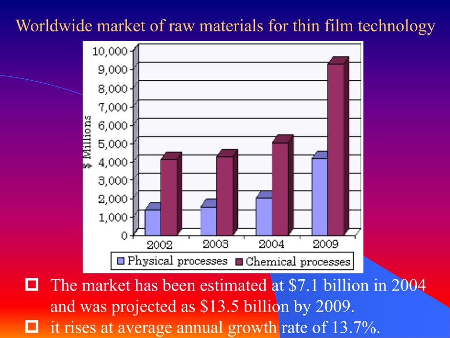 设备工艺-薄膜技术与材料(PPT77页)》_第4页