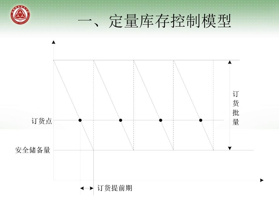 企业物流基础常见计算题_第2页