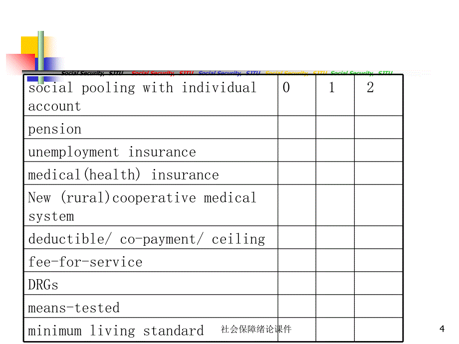 社会保障绪论课件_第4页