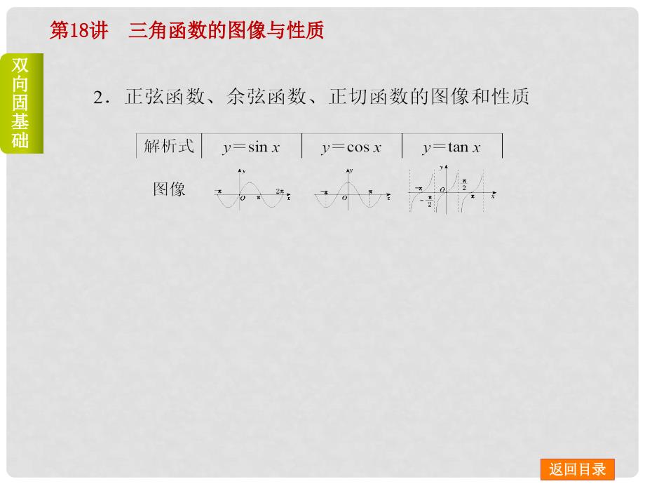 高考数学一轮复习 第18讲 三角函数的图像与性质课件 文 北师大版_第4页