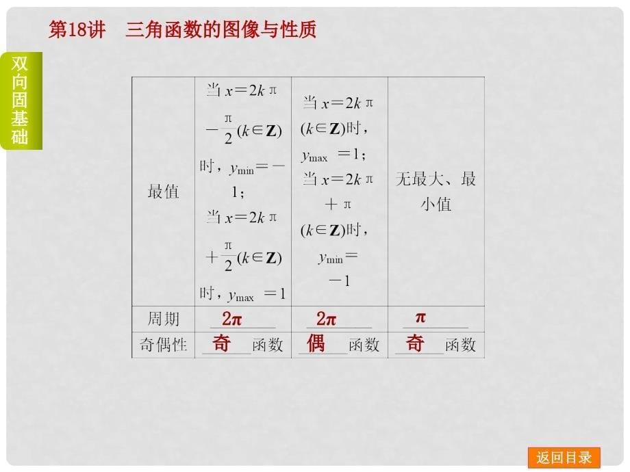 高考数学一轮复习 第18讲 三角函数的图像与性质课件 文 北师大版_第5页