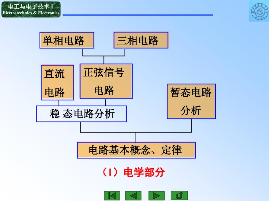 磁路和铁心线圈电路_第1页