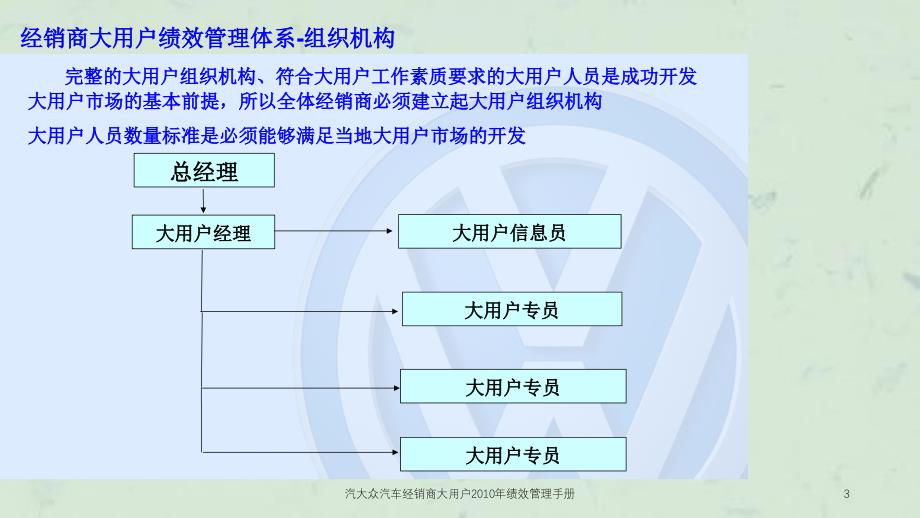 汽大众汽车经销商大用户绩效管理手册课件_第3页