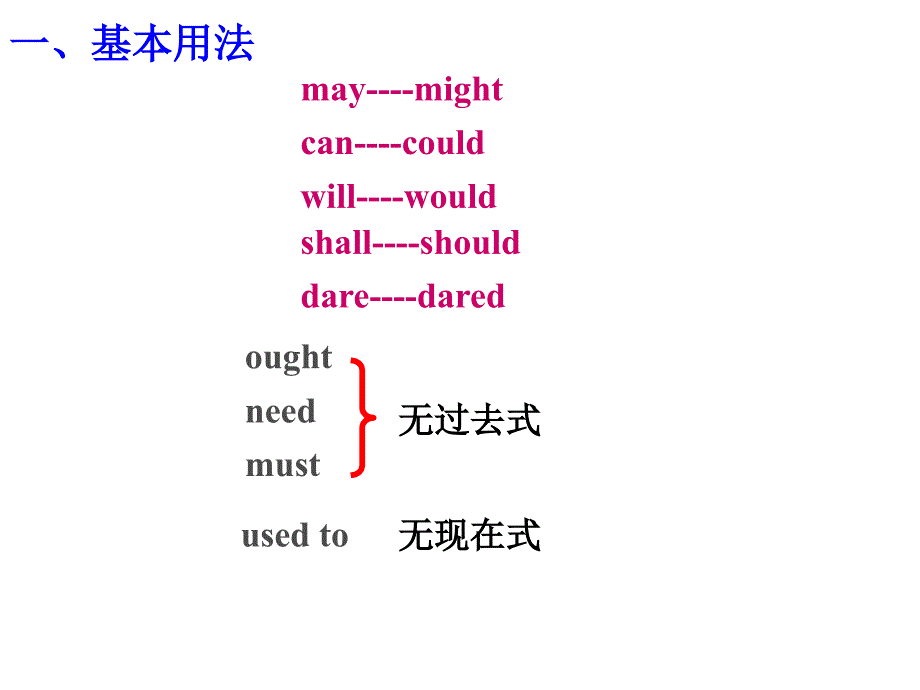 情态动词复习_第4页