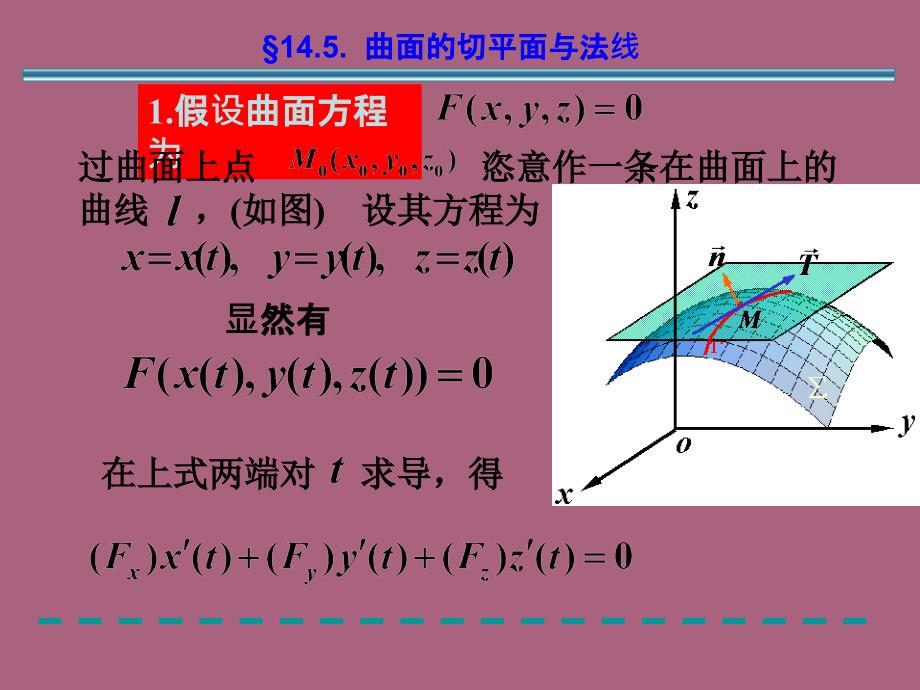 曲面的切平面与法线2ppt课件_第1页