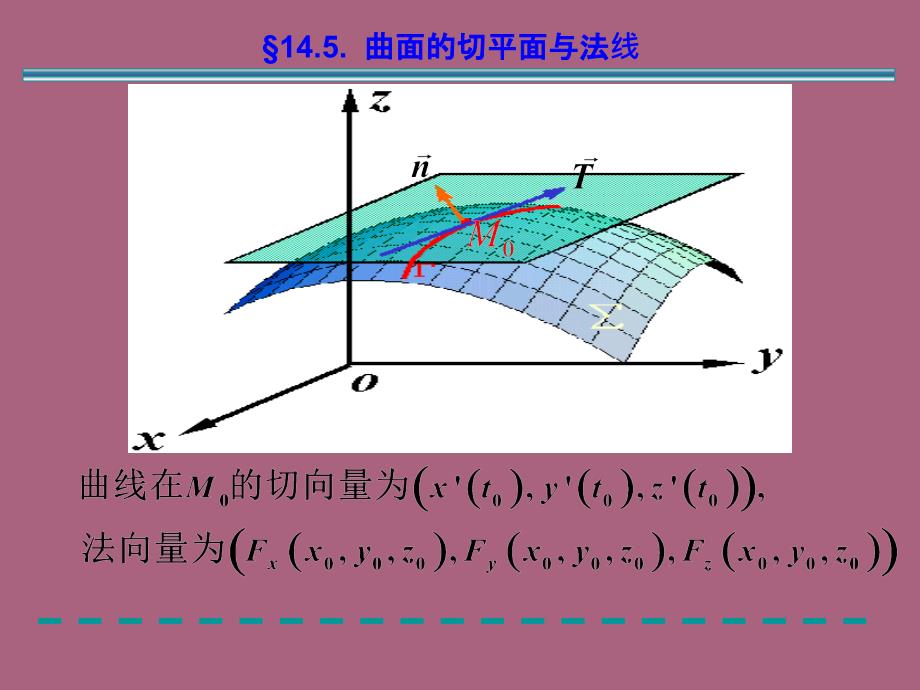 曲面的切平面与法线2ppt课件_第2页