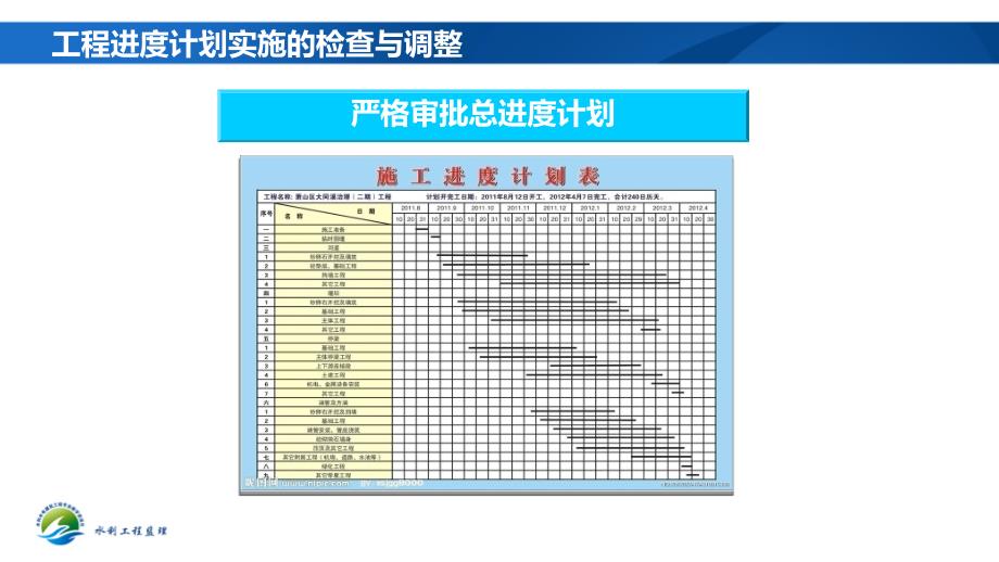 工程进度计划实施的检查与调整PPT课件_第3页