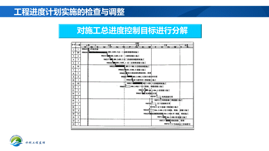 工程进度计划实施的检查与调整PPT课件_第4页