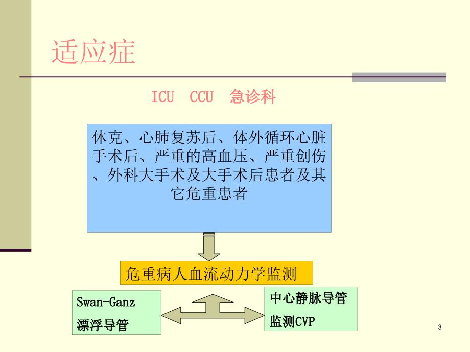 中心静脉压测定ppt课件_第3页