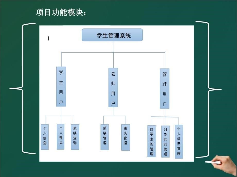 毕业设计答辩-学生管理系统设计_第5页