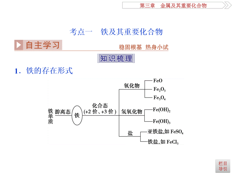 2017一轮复习优化方案(化学)第三章第三讲.ppt_第3页