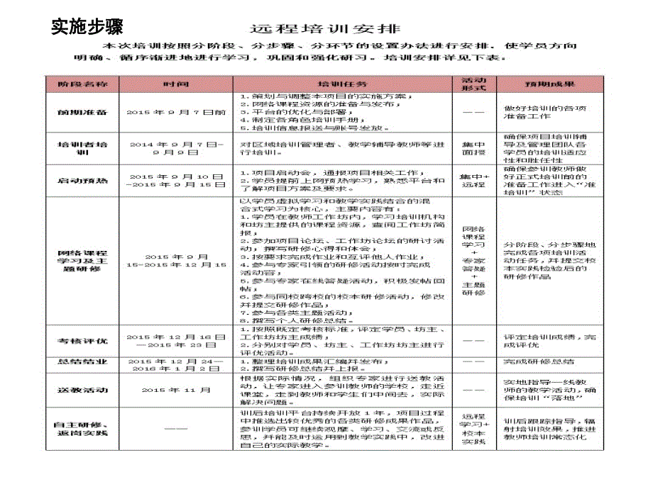 坊主董锐编者安金雨时间10月PPT课件_第4页