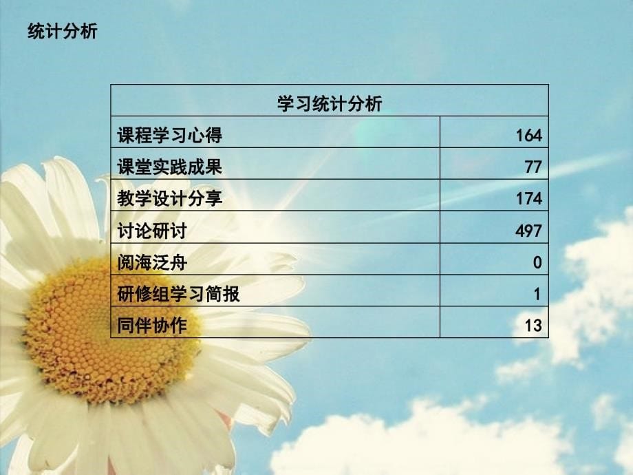 坊主董锐编者安金雨时间10月PPT课件_第5页