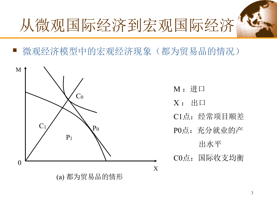 开放经济下的核算框架_第3页