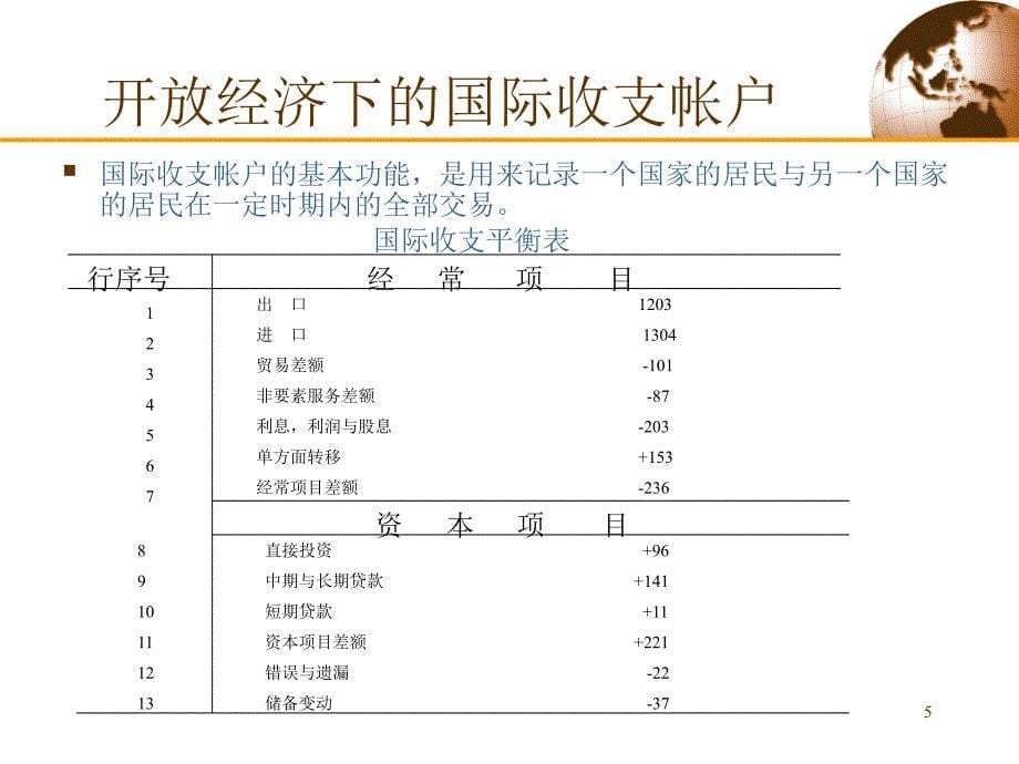 开放经济下的核算框架_第5页