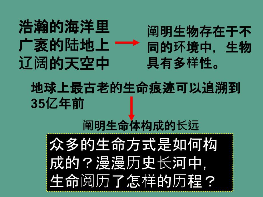 六年级下册科学生命的历程3ppt课件_第3页