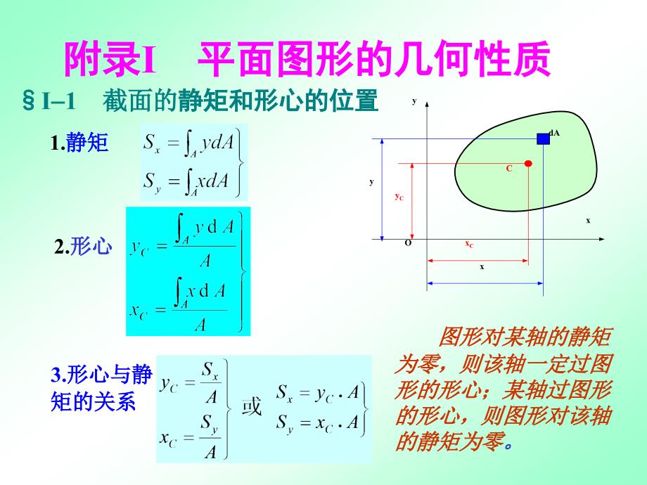 chapt12(附录平面图形的几何性质)材料力学ppt_第1页