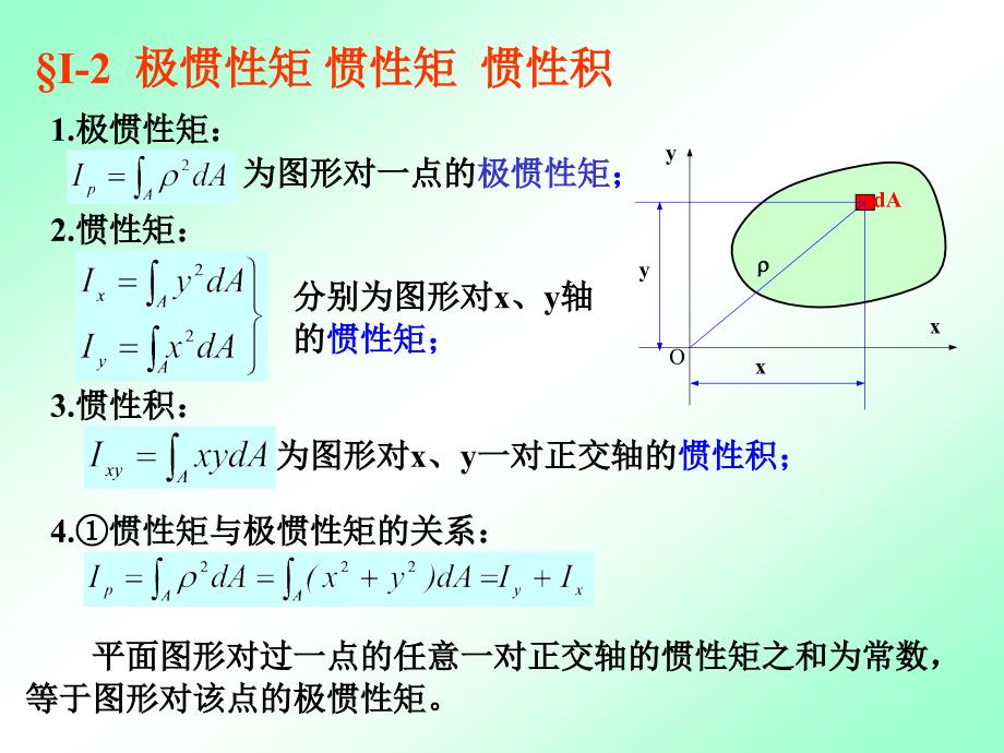 chapt12(附录平面图形的几何性质)材料力学ppt_第4页