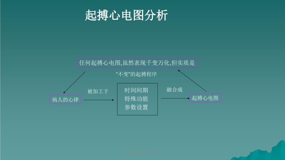 起搏器故障心电图分析课件_第3页