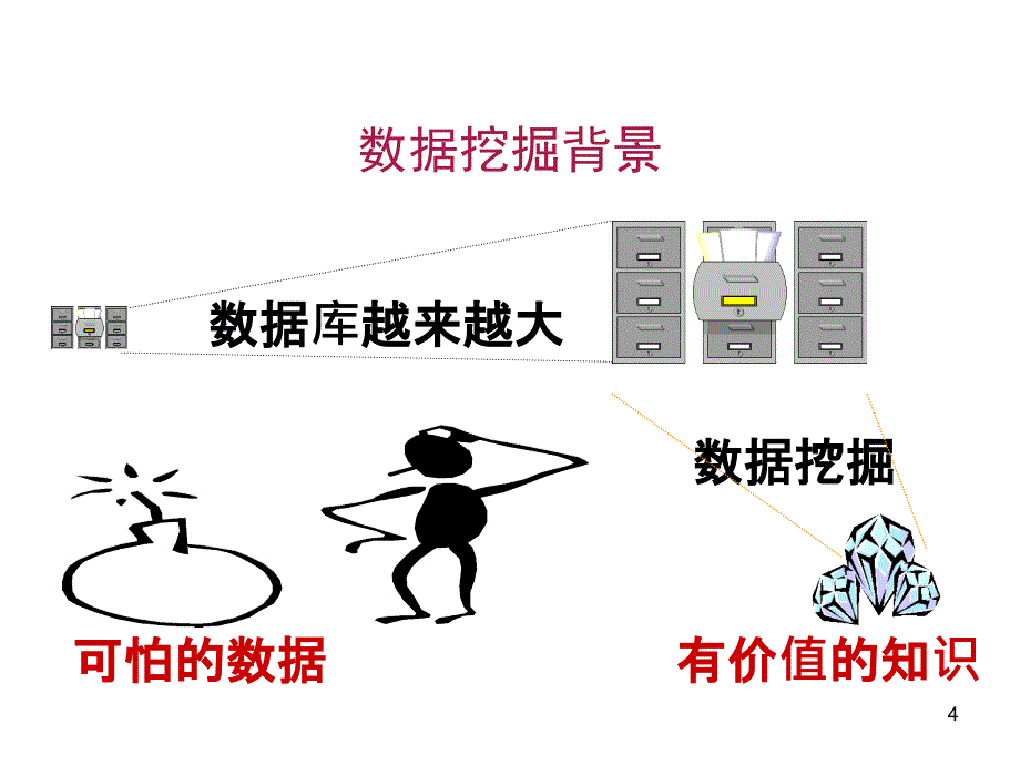 客户数据挖掘PPT课件_第4页