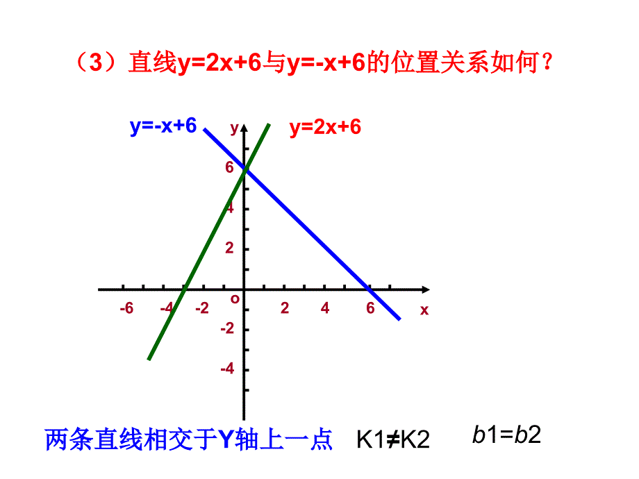 一次函数上下左右平移位置规律_第4页