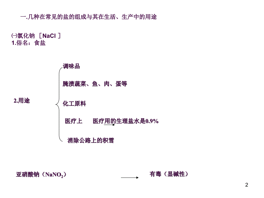 常见的盐ppt课件_第2页