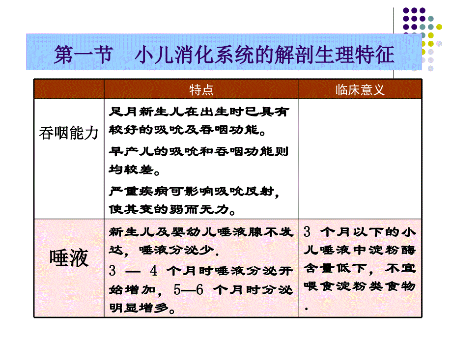 消化系统患儿的护理.ppt_第2页