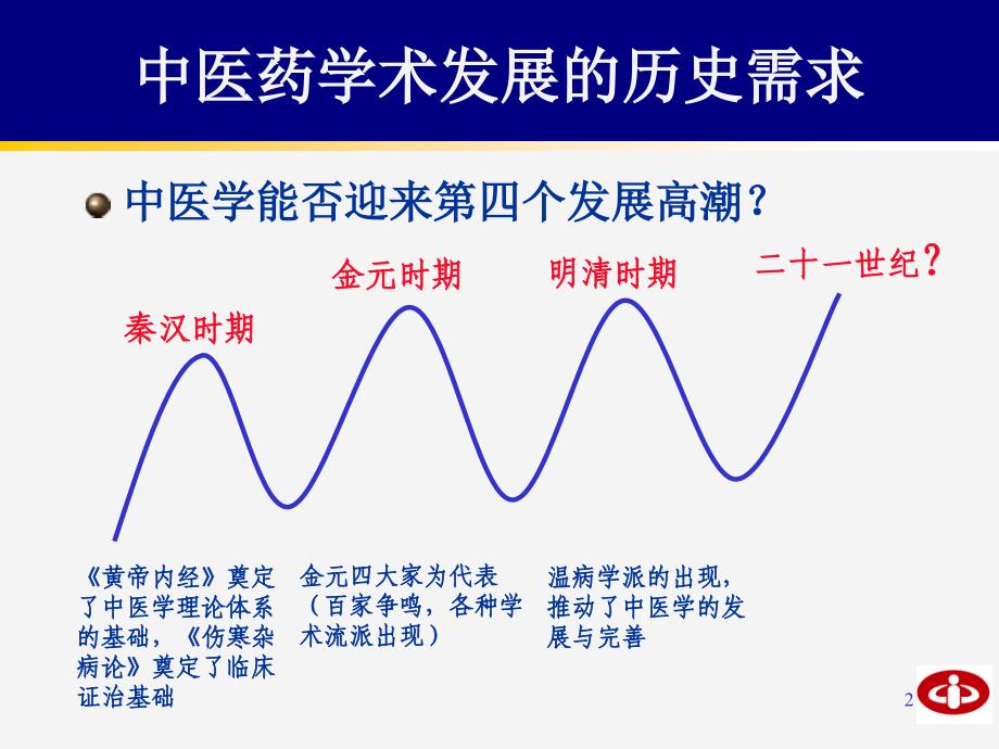 第一二概论与发展学时课件_第2页